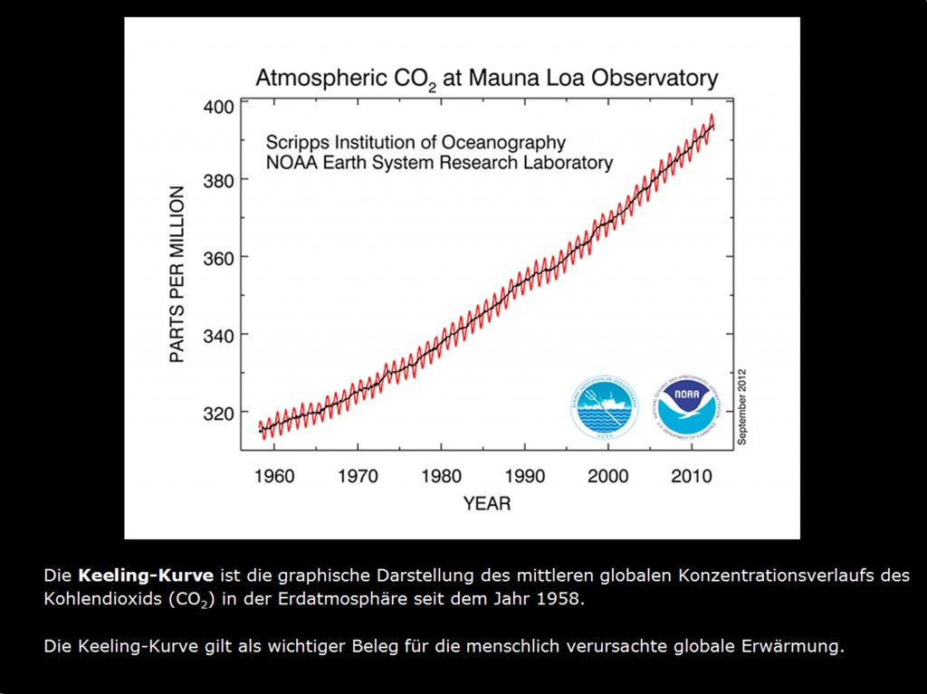 atmo co2